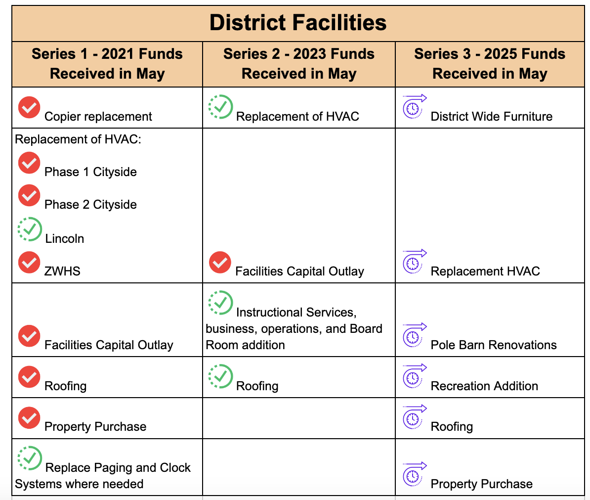 district facilities